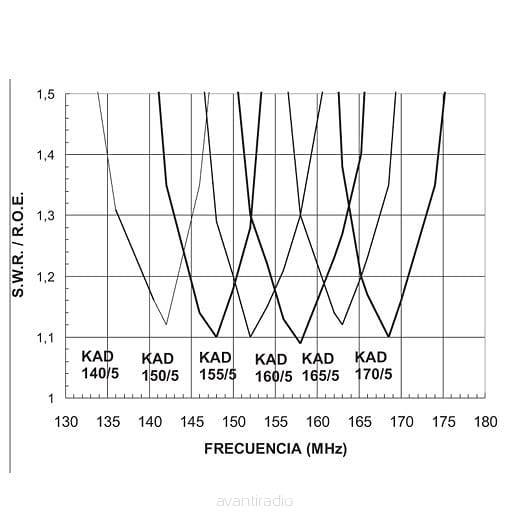 kad-5-swr.jpg