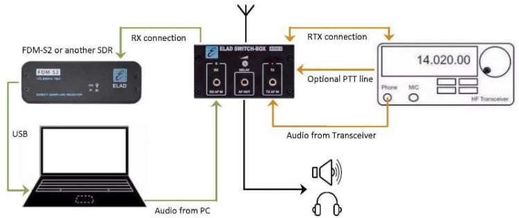 ELAD-ASW-2_SWITCH_BOX-1.jpg