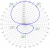 6m-3elements-Portable-Yagi-Antenna-PA50-3-1.5B-Azimuth-Radiation-Pattern.png