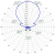 50-50.5MHz-6m-6elements-Yagi-Antenna-PA50-6-6BG-Azimuth-Radiation-Plot.png