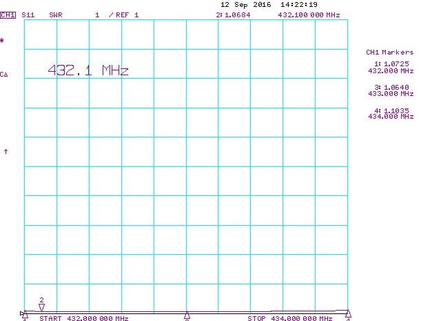 144MHz-432MHz-DualBand-Antenna-PA144-432-34-6-Measured-VSWR-432MHz.jpg