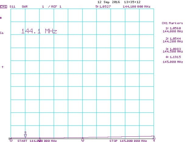 144MHz-432MHz-DualBand-Antenna-PA144-432-34-6-Measured-VSWR-144MHz.jpg