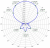 23cm-5el-Backpack-and-Dish-Feed-Antenna-23cm5RA-Azimuth-Radiation-Pattern.png