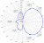 23cm-5el-Backpack-and-Dish-Feed-Antenna-23cm5RA-Elevation-Radiation-Patern.png