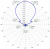 2m-CROSS-Antenna-2m14CROSS-Azimuth-Radiation-pattern.png