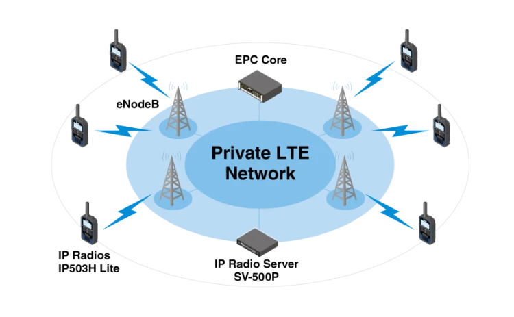 lte0.png