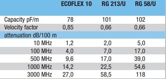 ecoflex10_rg213_rg58.jpg